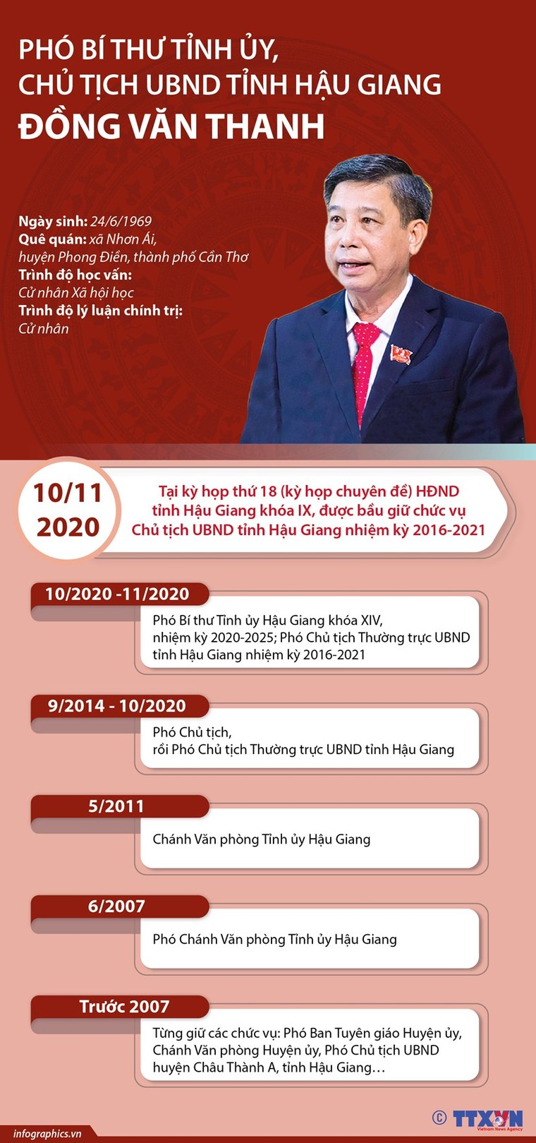 7 tân Chủ tịch UBND tỉnh được bầu tuần qua gồm những ai? ảnh 3