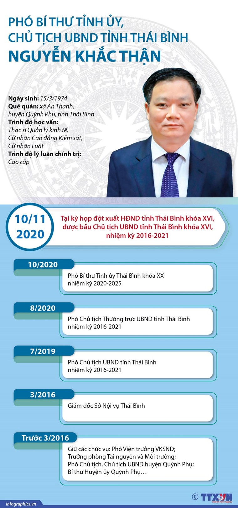 7 tân Chủ tịch UBND tỉnh được bầu tuần qua gồm những ai? ảnh 2