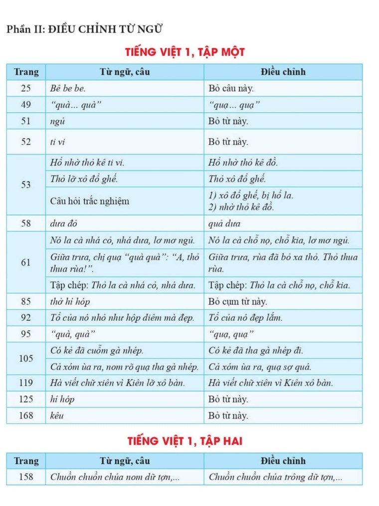 SGK Tiếng Việt 1 bộ Cánh Diều sẽ được chỉnh sửa như thế nào? ảnh 6