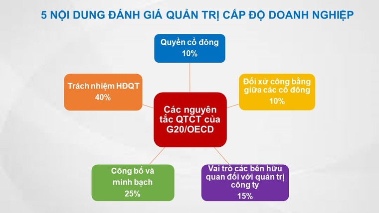 Lần đầu tiên Việt Nam có công ty niêm yết được xét chọn là ‘Tài sản đầu tư có giá trị của ASEAN’ ảnh 2