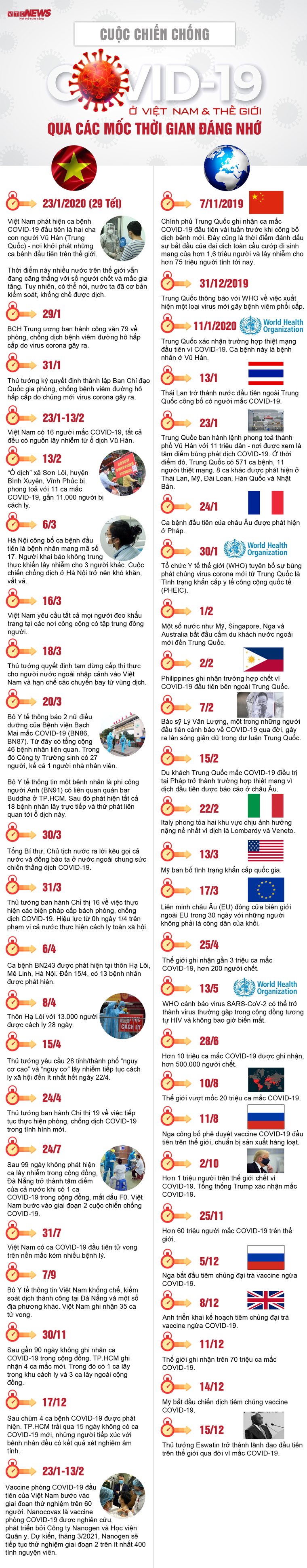 Nhìn lại cuộc chiến chống COVID-19 trên thế giới và Việt Nam năm 2020 ảnh 1