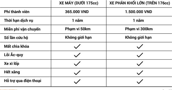 Cứu hộ đường bộ và bảo hiểm xe máy - Điểm mới trong dịch vụ của iMotorbike ảnh 3