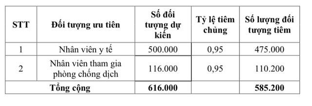 11 nhóm đối tượng nào được tiêm vắc xin phòng COVID-19 tại Việt Nam? ảnh 1