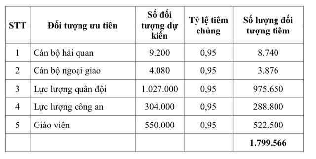 11 nhóm đối tượng nào được tiêm vắc xin phòng COVID-19 tại Việt Nam? ảnh 2