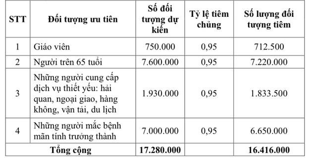 11 nhóm đối tượng nào được tiêm vắc xin phòng COVID-19 tại Việt Nam? ảnh 3