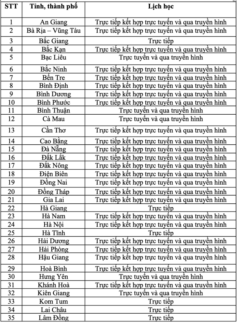 Lịch đến trường của học sinh cả nước ảnh 1