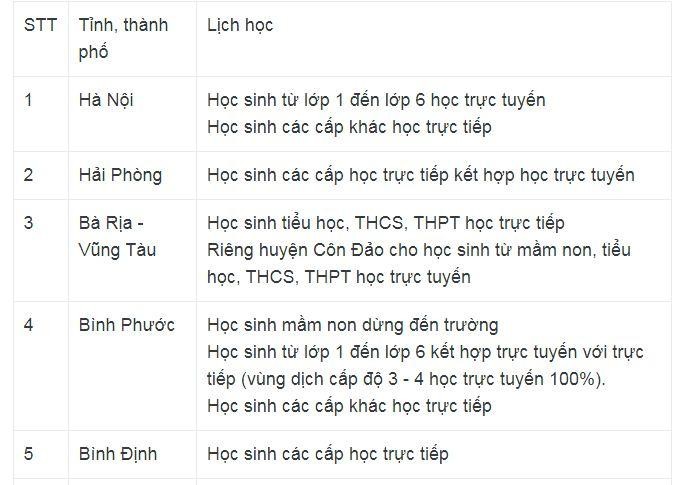 Thêm nhiều địa phương điều chỉnh lịch học từ 14/3 ảnh 1