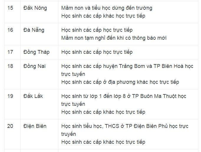 Thêm nhiều địa phương điều chỉnh lịch học từ 14/3 ảnh 3