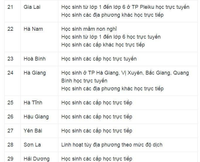 Thêm nhiều địa phương điều chỉnh lịch học từ 14/3 ảnh 4