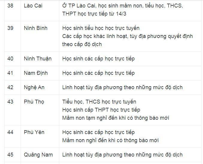 Thêm nhiều địa phương điều chỉnh lịch học từ 14/3 ảnh 6