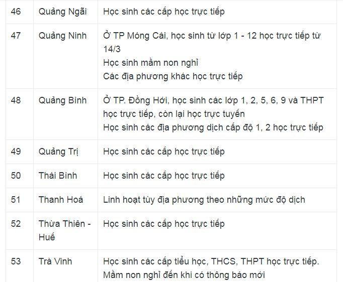 Thêm nhiều địa phương điều chỉnh lịch học từ 14/3 ảnh 7