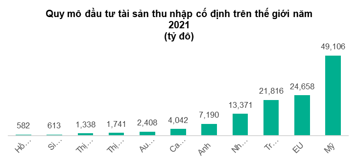 Nhà đầu tư thiệt hại kép khi bán tháo chứng chỉ quỹ trái phiếu ảnh 2
