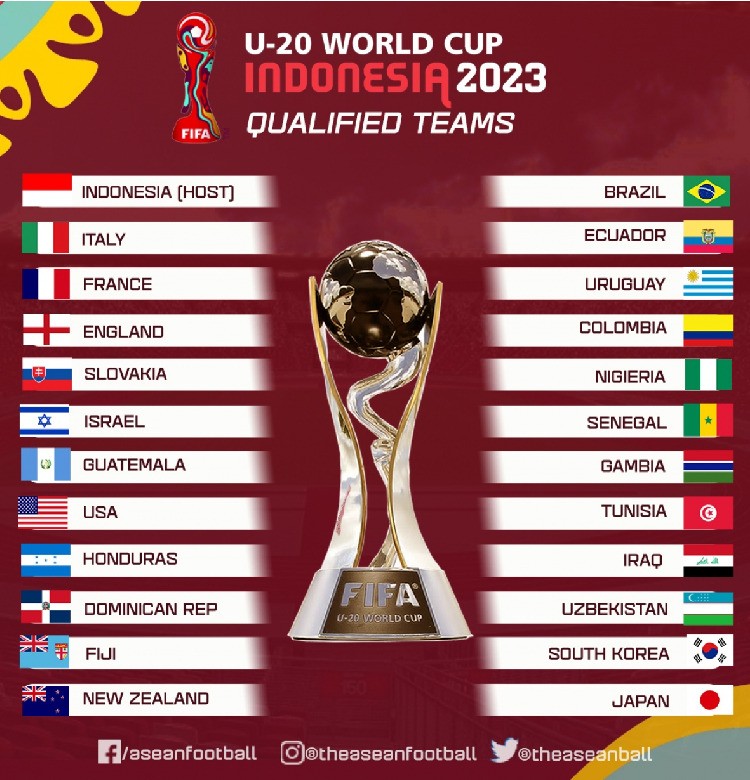 Danh sách đầy đủ các đội tham dự World Cup U20 - 2023 ảnh 1