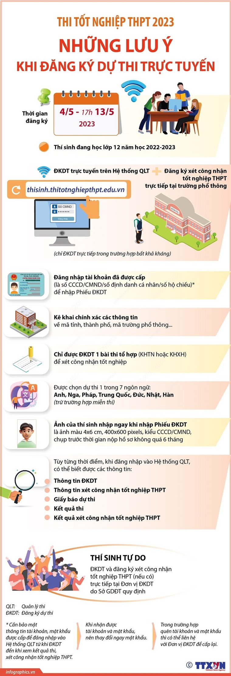 Thi tốt nghiệp THPT 2023: Những lưu ý khi đăng ký dự thi trực tuyến ảnh 1