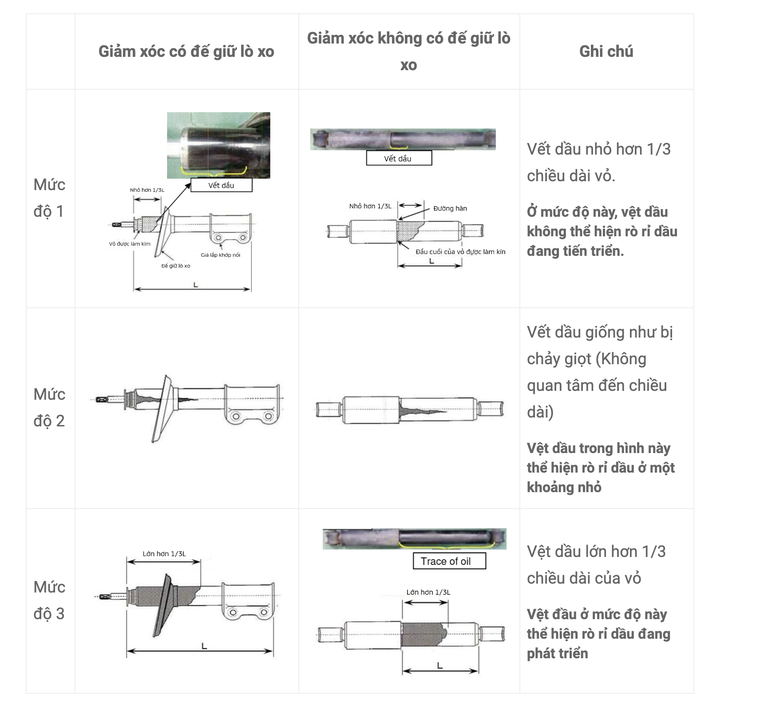 Giảm xóc Mitsubishi Xpander cứ thay mới lại hỏng, khách hàng lo lắng, hãng xe im lặng ảnh 4