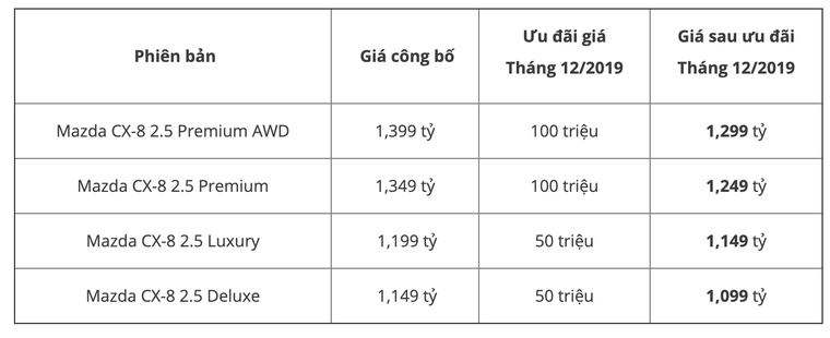 Mua Mazda CX-8 chậm ít ngày, tiết kiệm cả trăm triệu đồng. ảnh 2