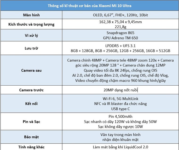 Xiaomi ra mắt Mi 10 Ultra, được đánh giá smartphone có camera tốt nhất thế giới ảnh 3