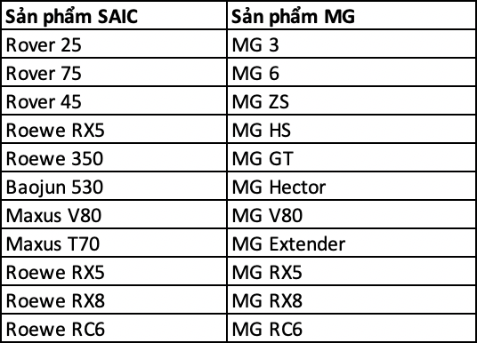 MG motor Việt Nam, cứ nói lâu thì xe Tàu sẽ thành xe Anh ảnh 3