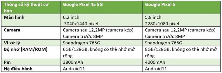 Google Pixel 5 và Google Pixel 4a 5G sẽ được giới thiệu vào ngày 01/10 theo giờ Việt Nam ảnh 3