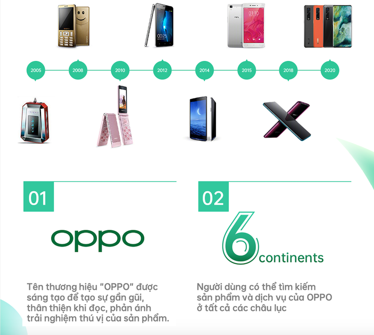OPPO kỉ niệm 16 năm thành lập ảnh 1