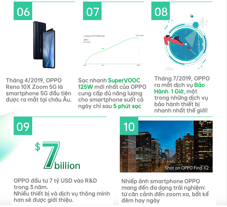 OPPO kỉ niệm 16 năm thành lập ảnh 3