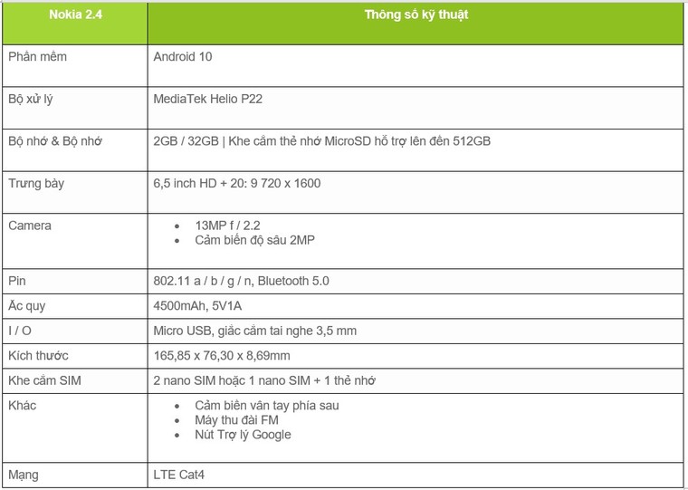HMD Global ra mắt Nokia 8.3 5G, Nokia 3.4, Nokia 2.4 và một loạt phụ kiện mới ảnh 7