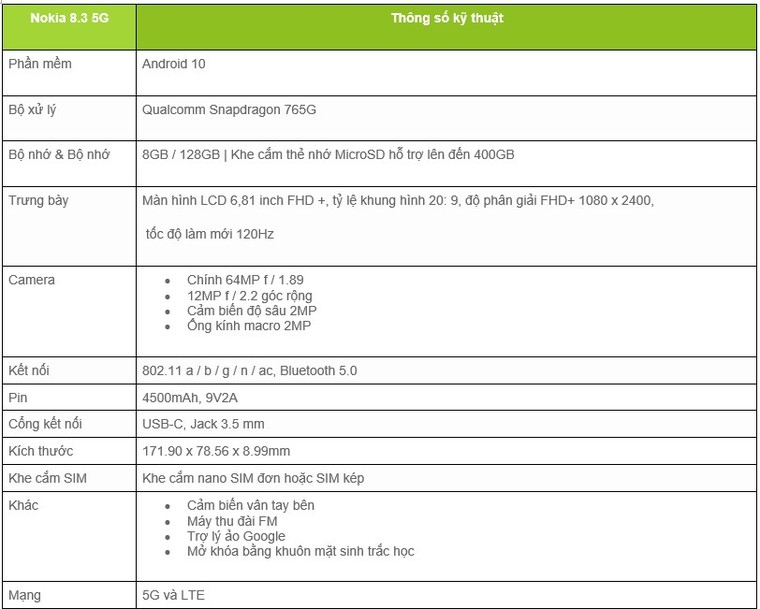 HMD Global ra mắt Nokia 8.3 5G, Nokia 3.4, Nokia 2.4 và một loạt phụ kiện mới ảnh 3