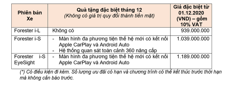 Subaru giới thiệu và nhận đặt trước mẫu Forester màu nội thất mới ảnh 2