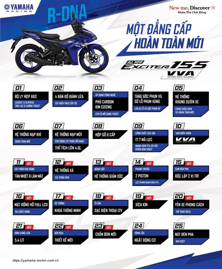 Năm yếu tố khiến Yamaha Exciter 155 VVA không có đối thủ ở Việt Nam ảnh 1