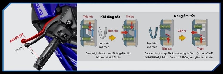 Năm yếu tố khiến Yamaha Exciter 155 VVA không có đối thủ ở Việt Nam ảnh 11
