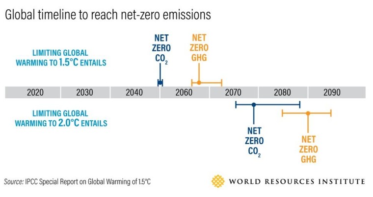 Các công ty công nghệ dẫn đầu cuộc đua vận hành xanh ảnh 1