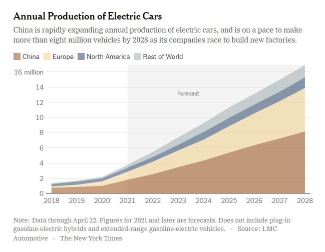 Trung Quốc thống trị thị trường xe điện toàn cầu ảnh 1
