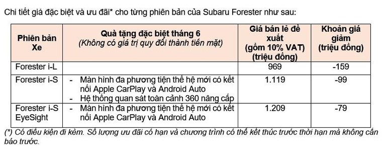 Subaru giới thiệu chương trình ưu đãi tháng 6 ảnh 1