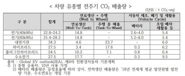 Hiệp hội ô tô Hàn Quốc kêu gọi chính phủ cần phải ưu đãi thuế đối với xe hybrid ảnh 1