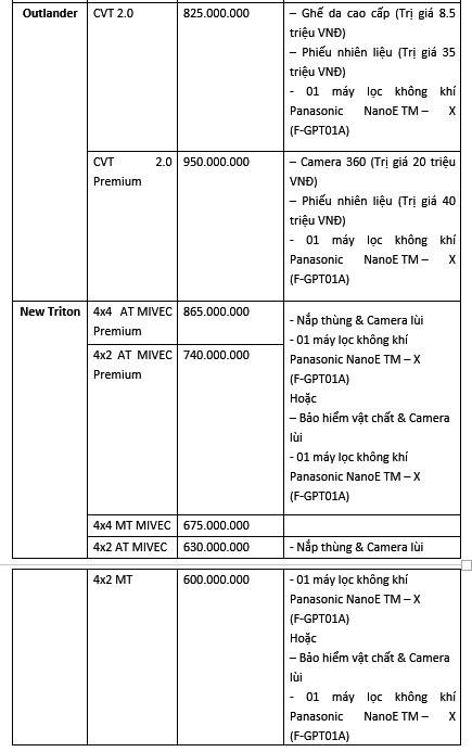 Mitsubishi motors Việt Nam triển khai chương trình ưu đãi tháng 6/2021 ảnh 14