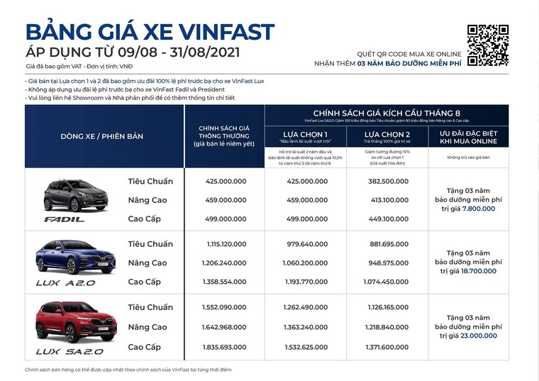 VinFast ưu đãi lớn cho khách hàng mua xe online trong tháng 8 ảnh 1