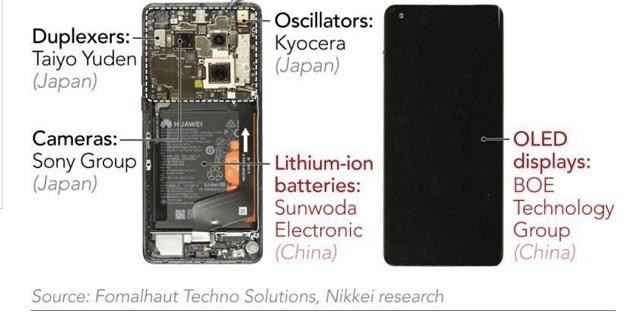 Điện thoại Huawei thay đổi thế nào sau lệnh cấm của Mỹ? ảnh 1