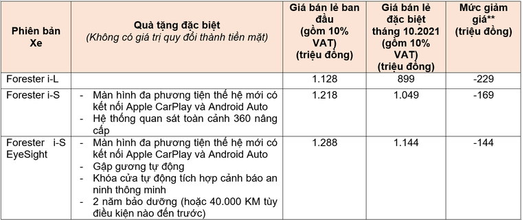 Subaru tặng 2 năm bảo dưỡng miễn phí cho khách hàng mua xe trong tháng 10/2021 ảnh 2