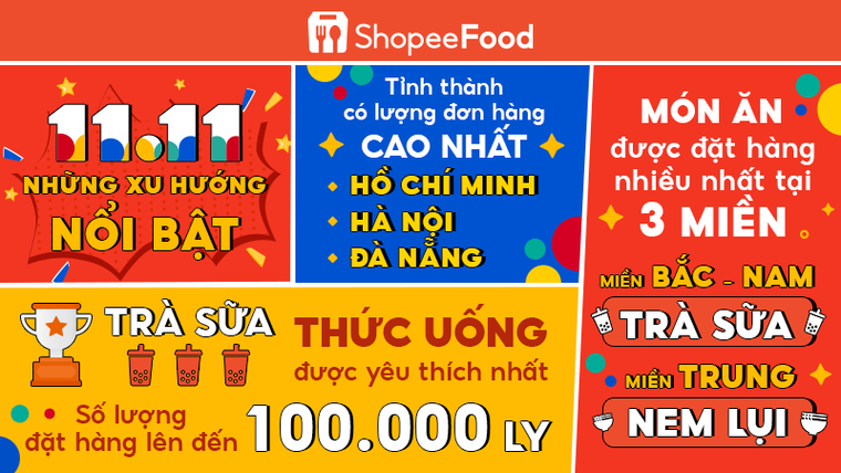 Sự kiện 'ShopeeFood 11.11' mang đến siêu tiệc cho hàng triệu người dùng và đối tác ảnh 2