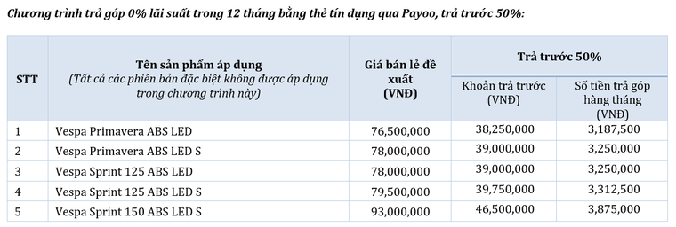 Piaggio Việt Nam thông báo chương trình khuyến mãi cuối năm 'Quà tặng kỳ diệu' ảnh 4