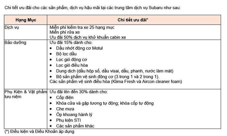 Motor Image Việt Nam hỗ trợ 100% lệ phí trước bạ cho khách hàng mua xe Subaru Forester ảnh 5