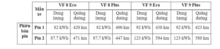 VinFast công bố giá thuê pin VF 8 và VF 9 tại thị trường Châu Âu ảnh 2