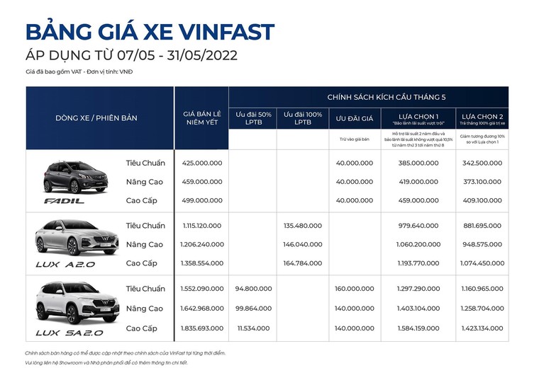 Vinfast Fadil là mẫu xe xăng bán chạy nhất tháng 5/2022 của VinFast ảnh 2