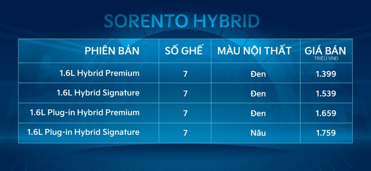 Chính thức ra mắt KIA Sorento Hybrid và Plug-in Hybrid hoàn toàn mới ảnh 13