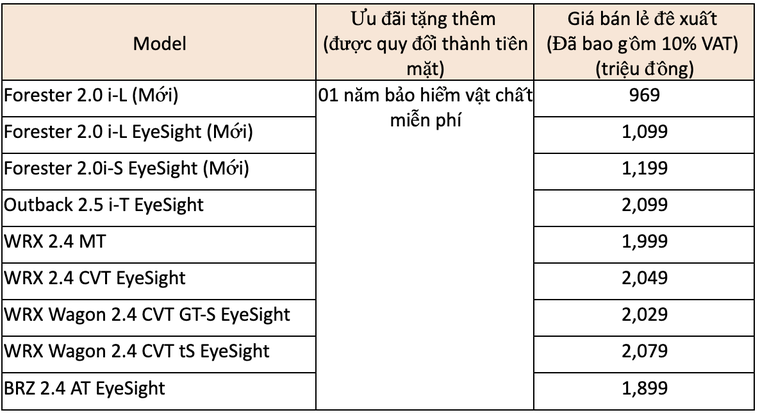 Ra mắt Subaru Forester mới với gói an toàn Eyesight 4.0 ảnh 9