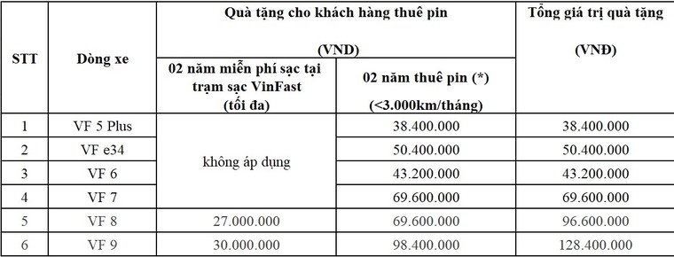 VinFast tung chính sách khủng, cơ hội vàng cho khách hàng sở hữu xe điện ảnh 2