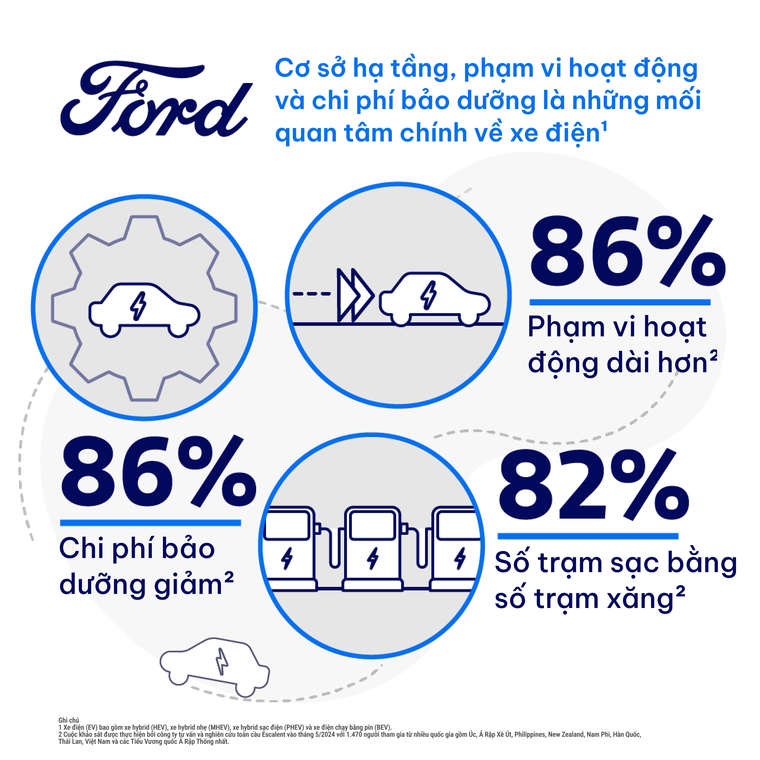 Nghiên cứu mới nhất của Ford: Không phải hoa, xe điện mới là yếu tố đem đến ấn tượng đầu tiên ảnh 3