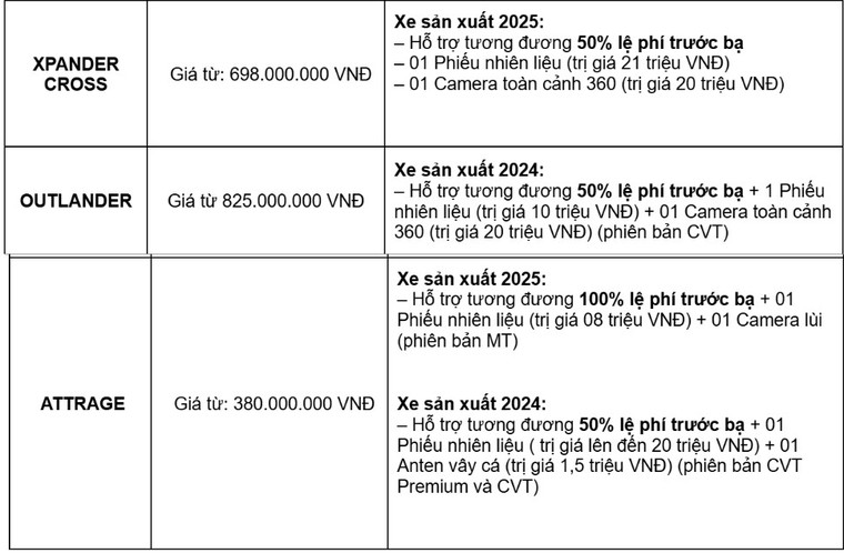 Doanh số các dòng xe của Mitsubishi Motors Việt Nam trong tháng 2 và CTKM tháng 3/2025 ảnh 2