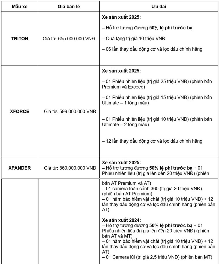 Doanh số các dòng xe của Mitsubishi Motors Việt Nam trong tháng 2 và CTKM tháng 3/2025 ảnh 1