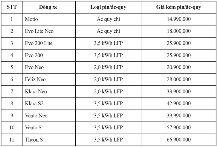 VinFast áp dụng chính sách giá mới cho các dòng xe máy điện ảnh 1